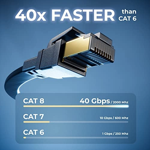 CAT8.1 Flat LAN Cable - 1 m