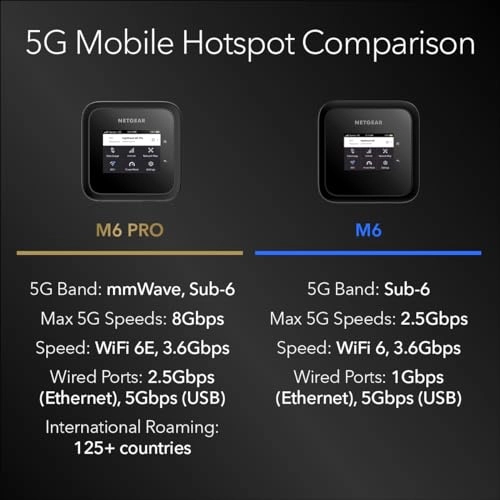 Nighthawk M6 Pro MR6550-100PAS