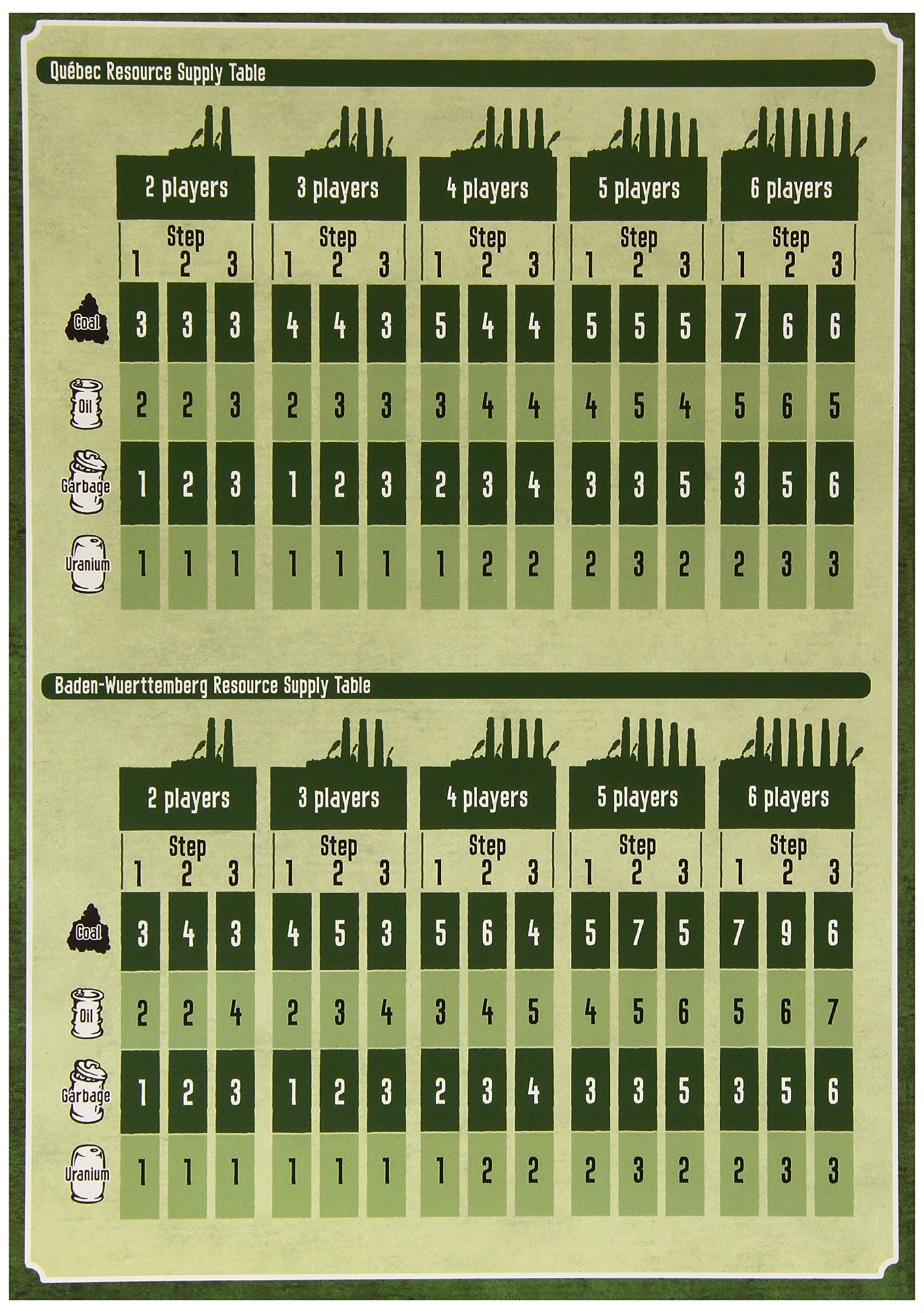Power Grid: Quebec + Power Grid: Baden-Wurtemburg