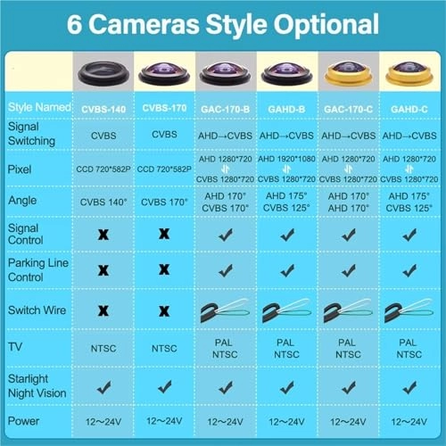 D170 AHD - Night vision Universal Connector 720P