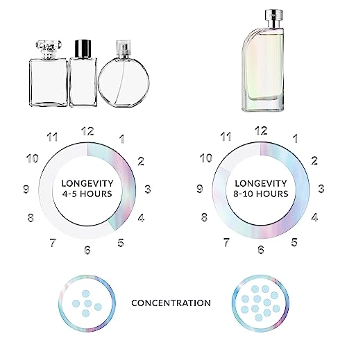Insurrection Pure Eau de Parfum 91 ml