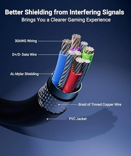 Link Cable USB Type C to USB A 5m