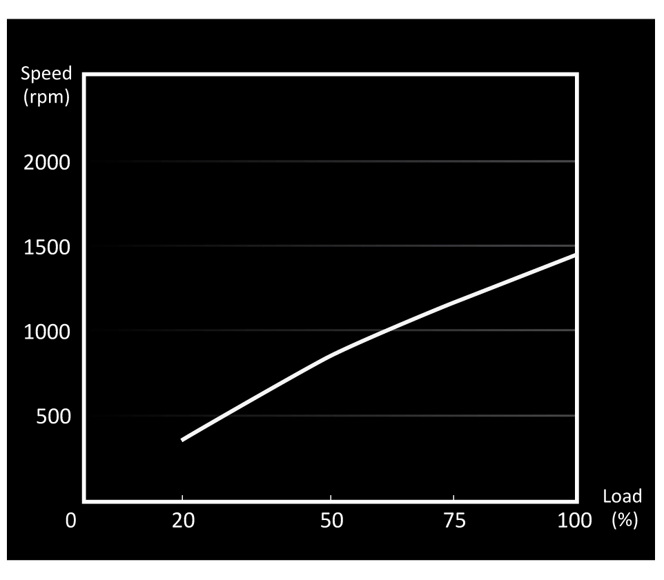 Light Wings - 3 fan(s) 140mm
