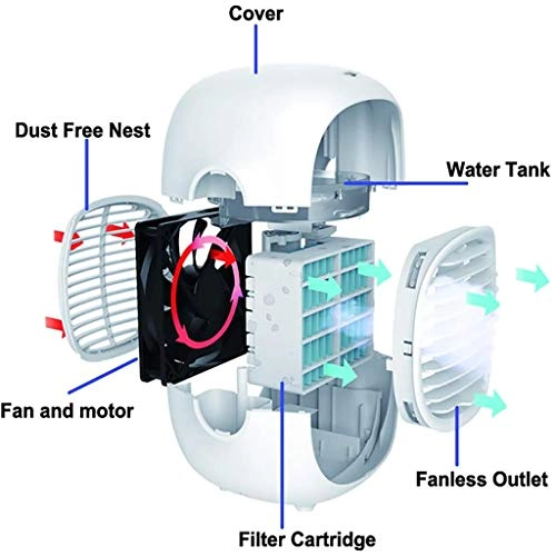 Mini Portable Air Conditioner - 3W-8W