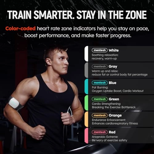 Heart Rate Monitor - 140+ Hours ANT+ Bluetooth