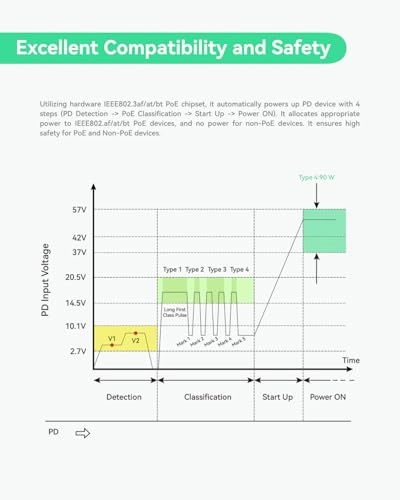 Gigabit Passive POE Injector - Single 90W 10/100/1000Mbps