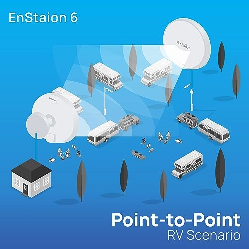 EnStation6-AX - AX2400 19dBi PoE