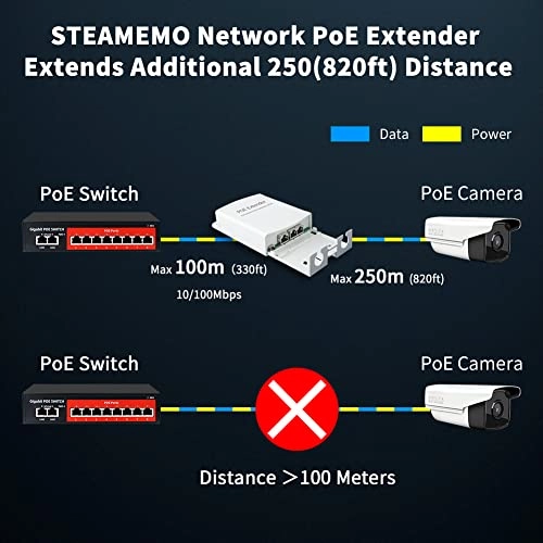 PoE Extender - 1 48V IEEE 802.3at / 802.3af 100 Megabits Per Second