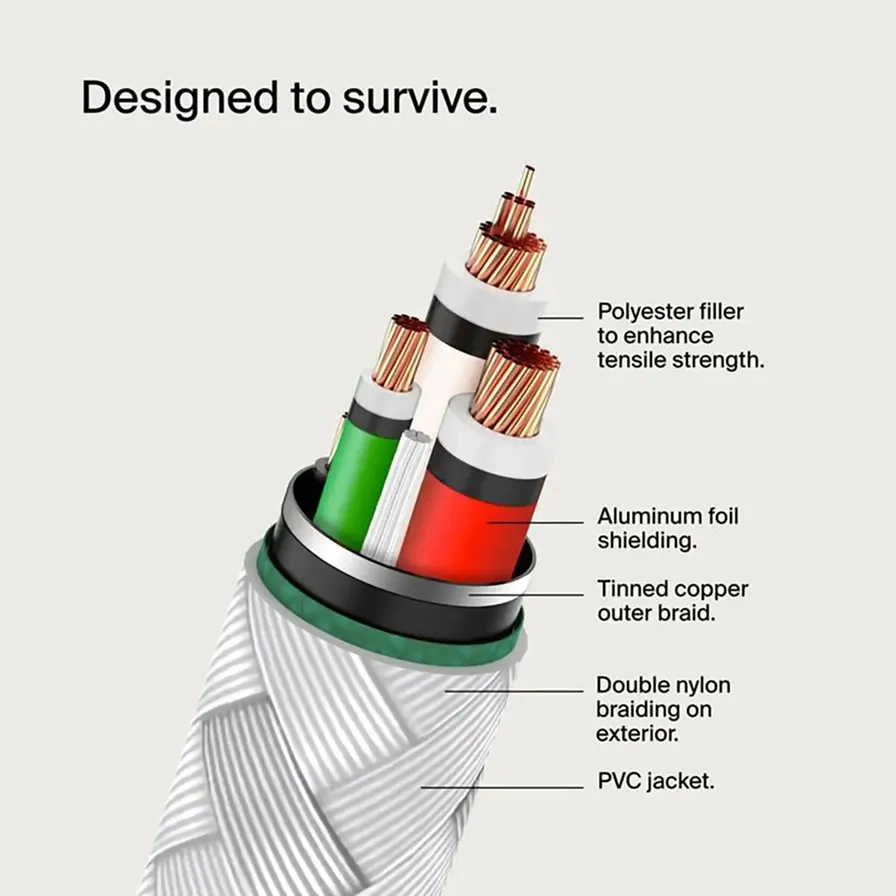 BoostCharge Cable USB-C to USB-A 1m