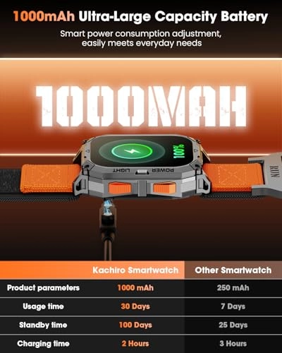 Military Smart Watch