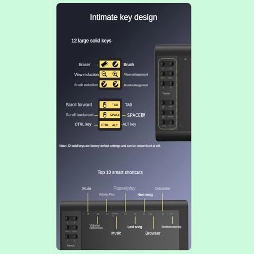 Electronic hand-drawing tablet - 8192