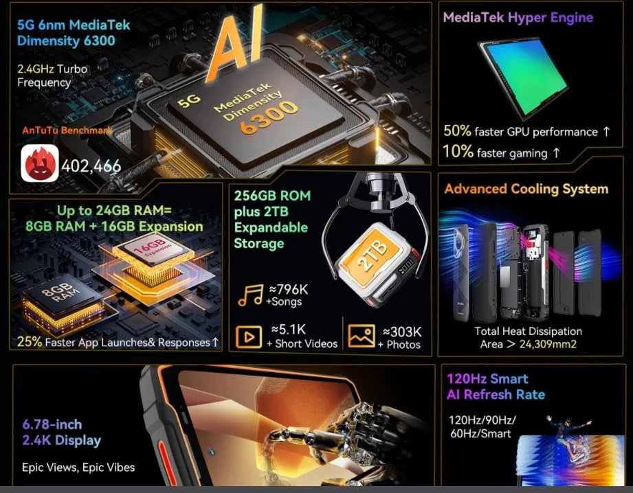 BL7000 - 24 GB 256GB