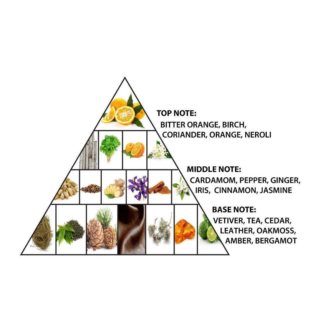 Vintage Rose - Eau de Parfum 100ml