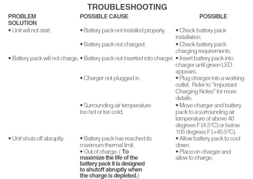 Cordless Drill/Driver - 1.5 Ampere-hour
