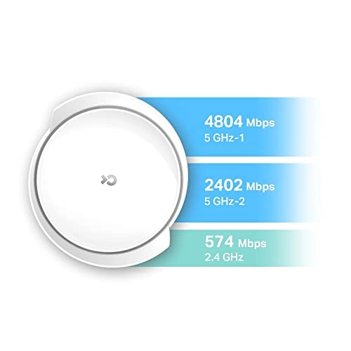Deco X95 - 802.11ac 802.11ax 802.11g 802.11n 2-pack