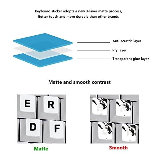 Universal English Keyboard Stickers