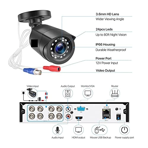 DVR + Camera - 8PCS 8CH 1080p 2.0MP