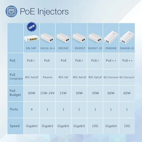PT-PSE104GO-30 - 55V DC 30W 1 IEEE802.3at/af 10/100/1000Mbps