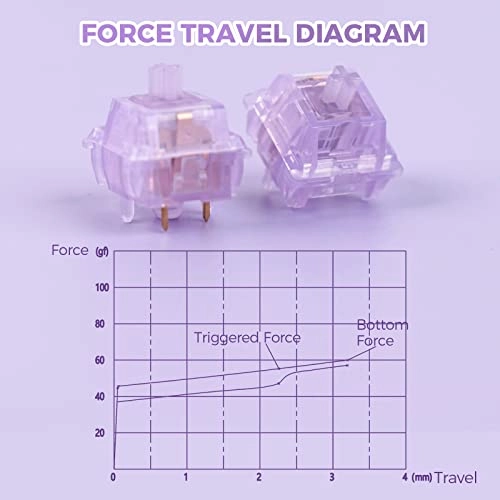 Jacaranda Switches - 35 piece(s)
