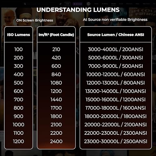 i9 Pro Max E03i31 400 ISO + C222 24 Watt