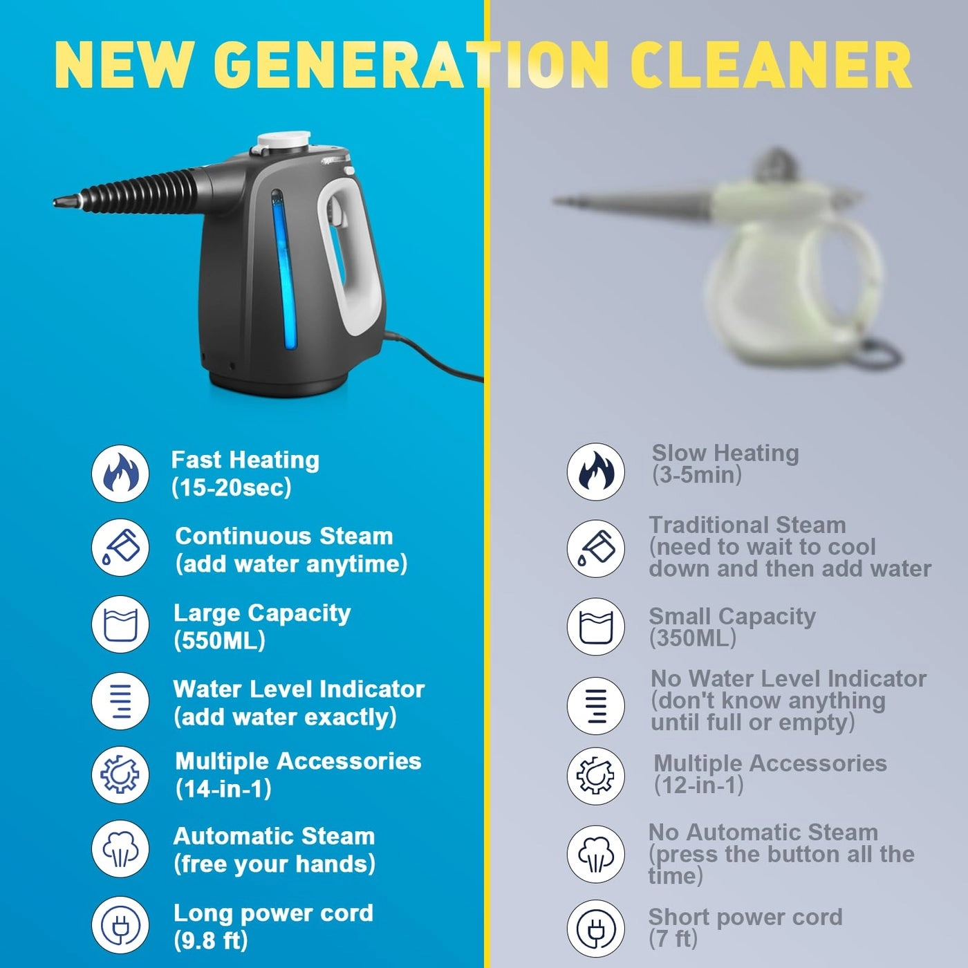 Handheld Steam Cleaner
