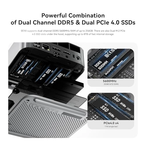 SER8 - 64GB 1TB 8845HS