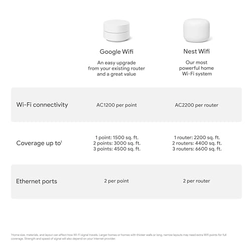 AC1200X2 - 802.11ac 2 Pack