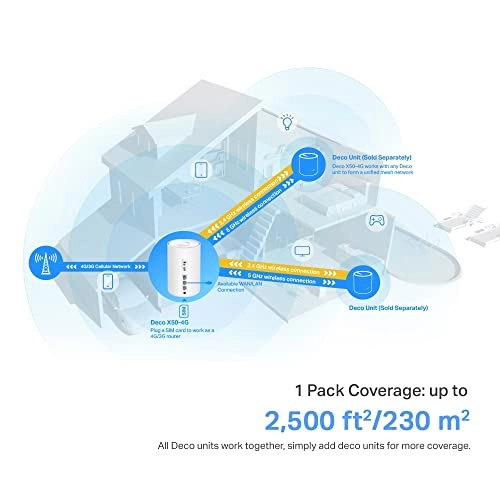 Deco X50-4G - 300 Mbps WiFi 6