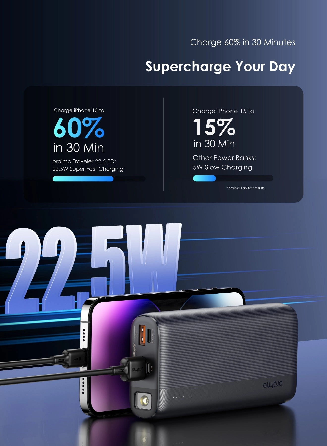 Traveler 22.5 PD - 20000 mAh 22.5W