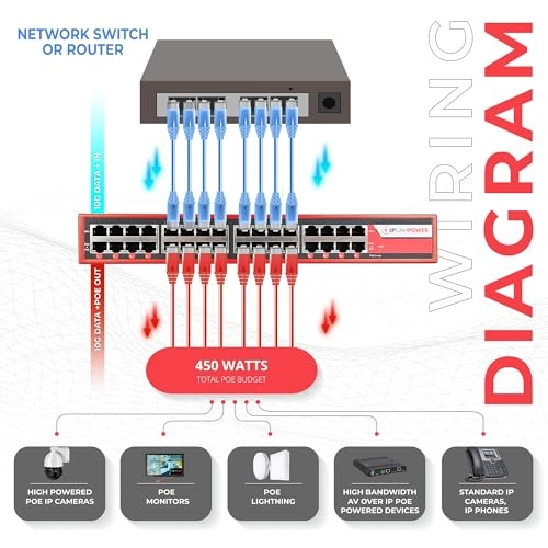 POE Injector Hub - 90 Watts 16 802.3bt 10G 450 watts