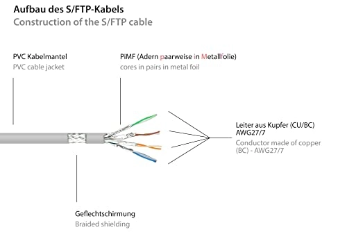 Patch Cable - 25 m