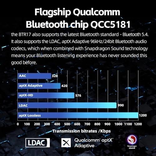 BTR17 - Bluetooth 5.4 USB DAC AMP
