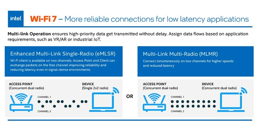 BE200 - Wi-Fi 7 2230 2x2