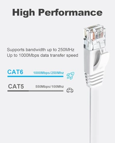 CAT 6 Ethernet Cable - 10ft Pack