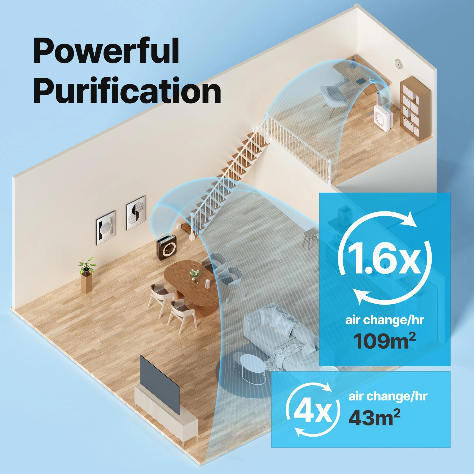 AP-1512HH - 109 m² HEPA White