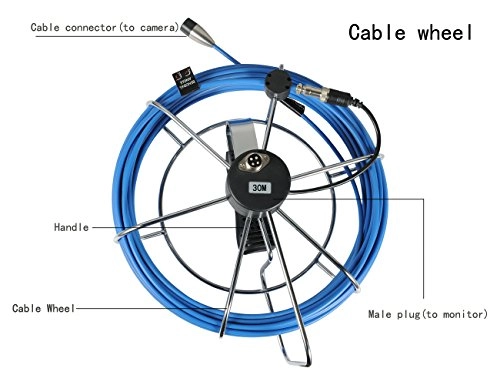 Endoscope Inspection Camera