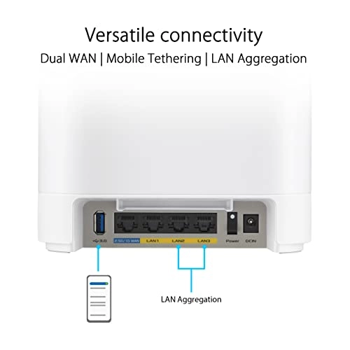 EBM68 - 7,800 Mbps WiFi 6