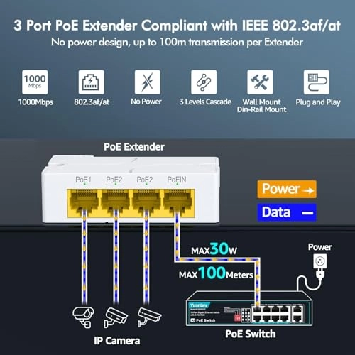 PoE Extender - 57V 24W 4 ports IEEE802.3af/at 1000Mbps