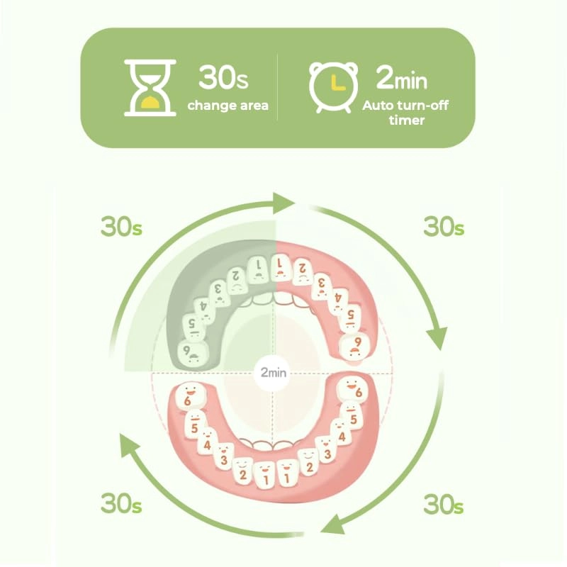 Kids electric toothbrush - Sonic Rechargeable 2-Min Timer