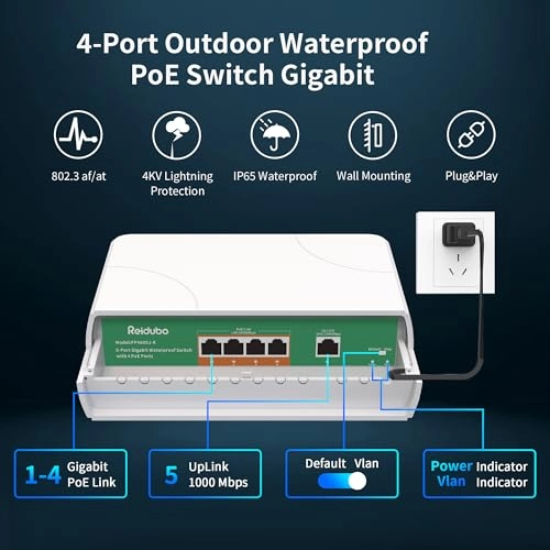 4 Ports Gigabit PoE 4-Ports