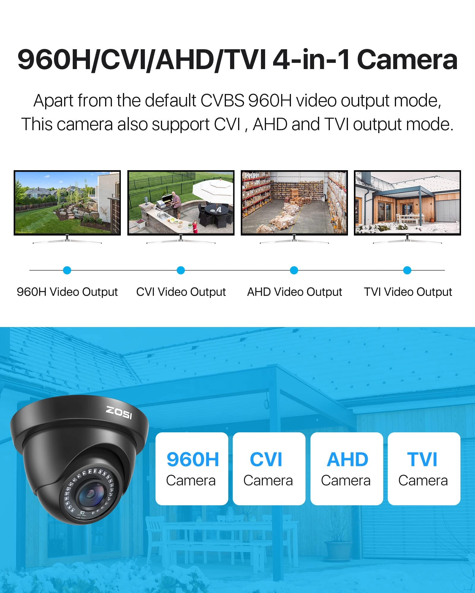 2.0MP FHD 1080p Dome Camera