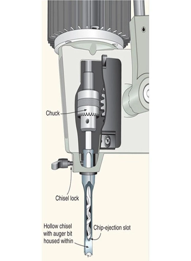 Square hole drill bits - 12.7 mm.