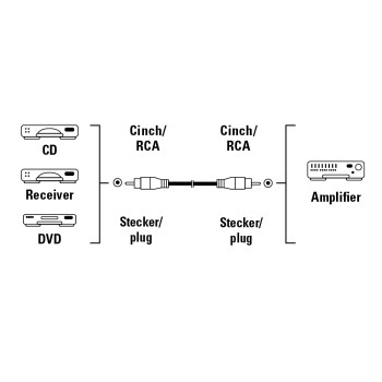 Audio Cable - 1.5 meter