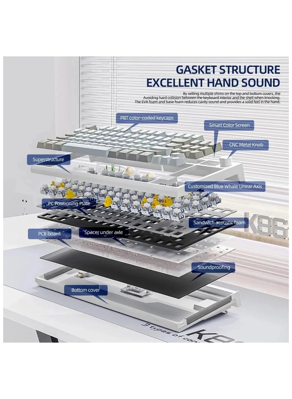 RK86 - ANSI Wireless