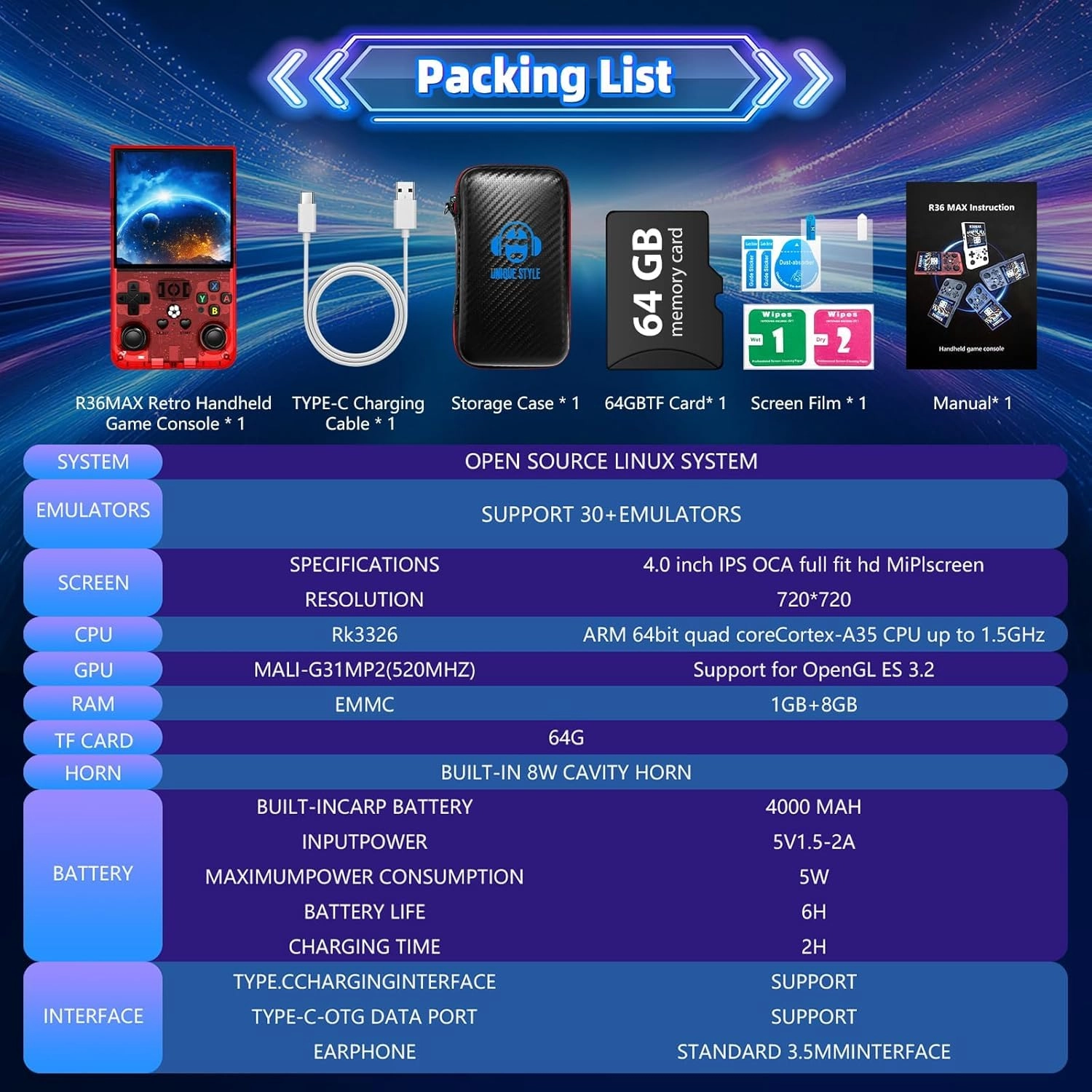 R36Max - 64GB