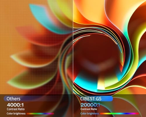 G5 600 ANSI Lumens 1920 x 1080 pixels