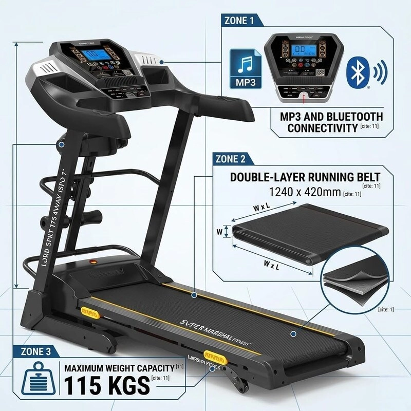 PKT-175-4 - 3.5HP 1240 x 420mm