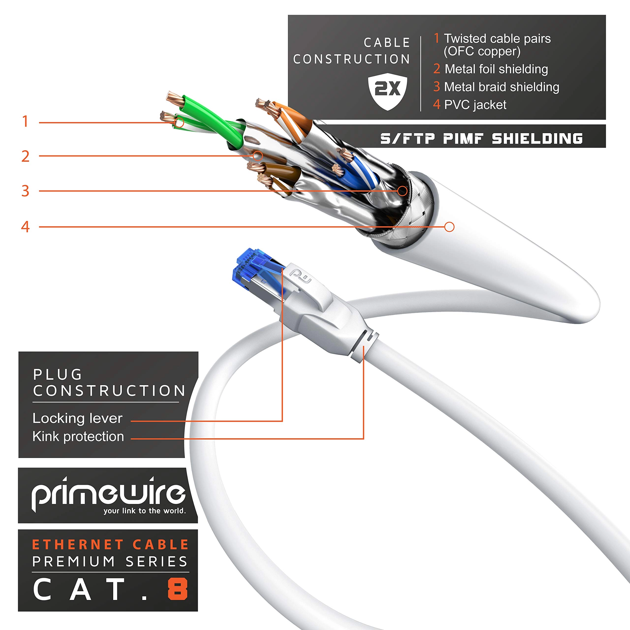 Cat 8 Ethernet Cable - 1M
