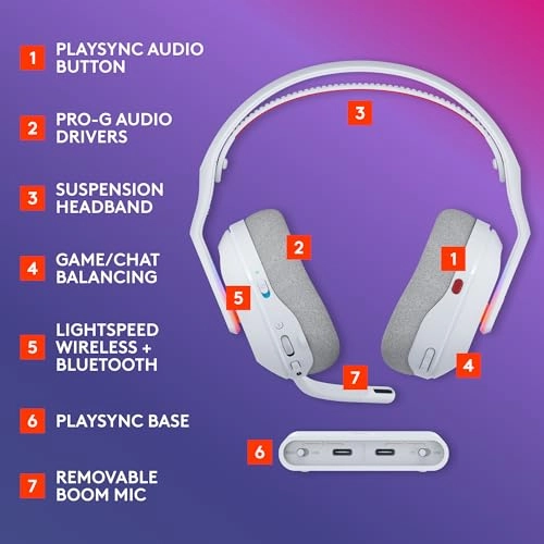 Astro A20 X Wireless Headset
