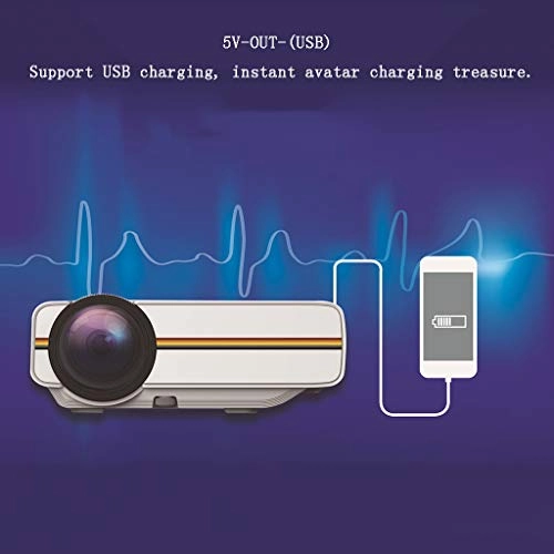 NC Projector - 1000~1999 Lumens 854 x 480